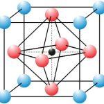 Perovskite Modell